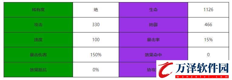 西游筆繪西行孔雀公主技能屬性介紹