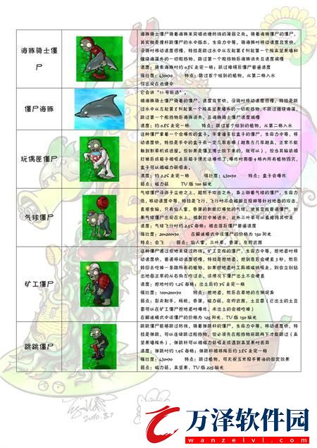 植物大戰(zhàn)僵尸圖鑒大全及介紹2024