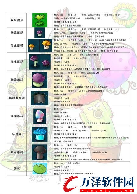 植物大戰(zhàn)僵尸圖鑒大全及介紹2024