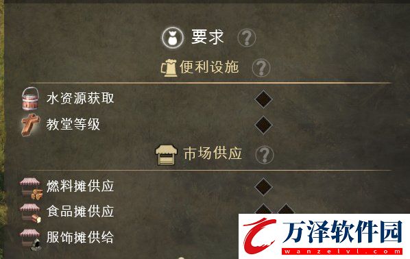 莊園領主新手入門攻略