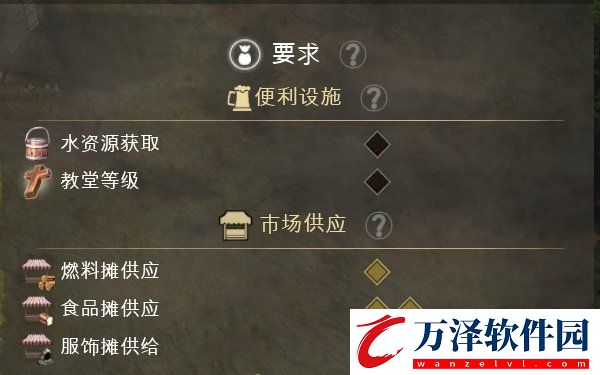 莊園領主新手入門攻略