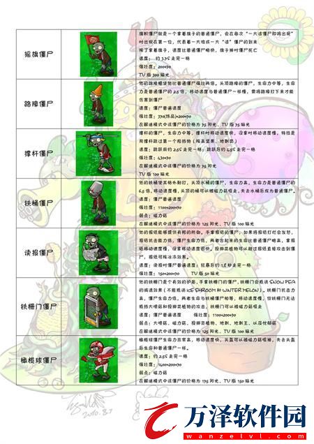 植物大戰(zhàn)僵尸圖鑒大全及介紹2024