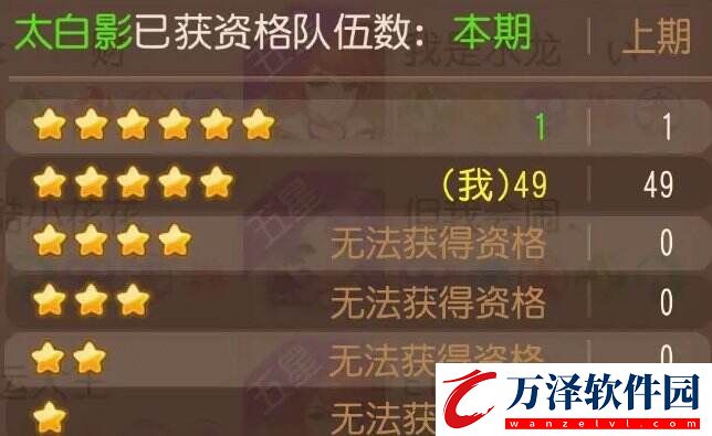 夢幻西游手游靈峰虛境資格怎么打