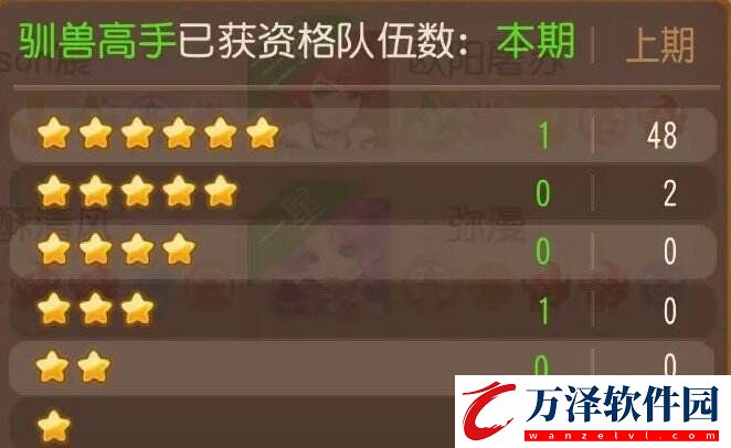 夢幻西游手游泡泡樂園馴獸高手怎么打