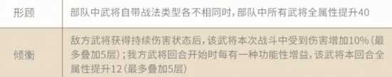 三國(guó)志戰(zhàn)略版形顧陣容怎么搭配