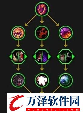 魔獸世界全英雄天賦樹一覽