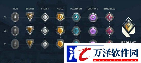 無畏契約紫色是什么段位
