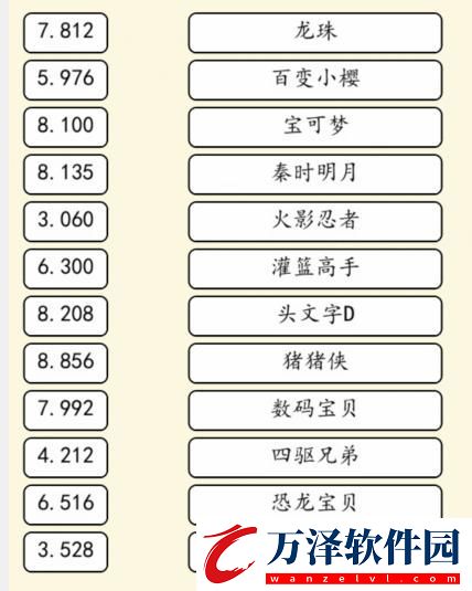 就我眼神好聽音樂(lè)連動(dòng)漫名字通關(guān)技巧