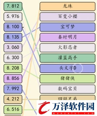 就我眼神好聽音樂(lè)連動(dòng)漫名字通關(guān)技巧