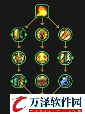 魔獸世界全英雄天賦樹一覽