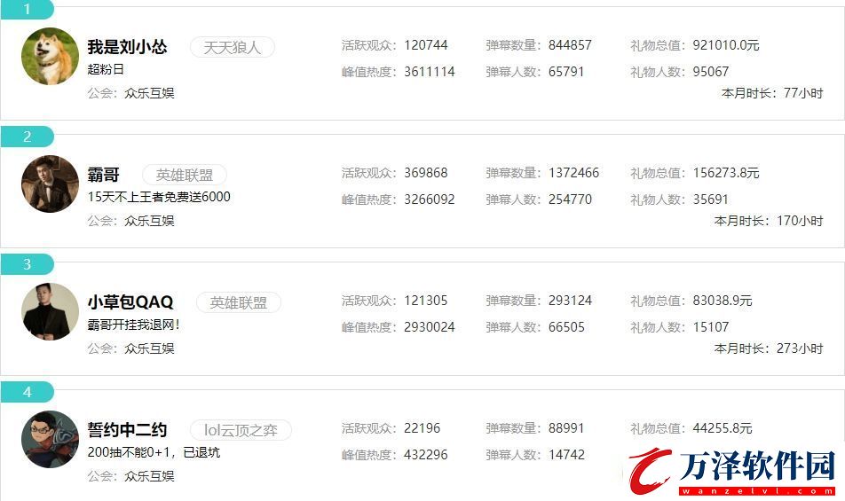 真人脈！小草包、誓約支持霸哥三人實(shí)為同一公會簽約主播