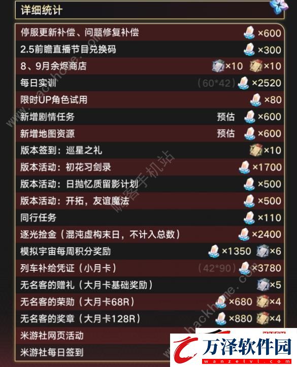2.4版本卡池上下角色一覽