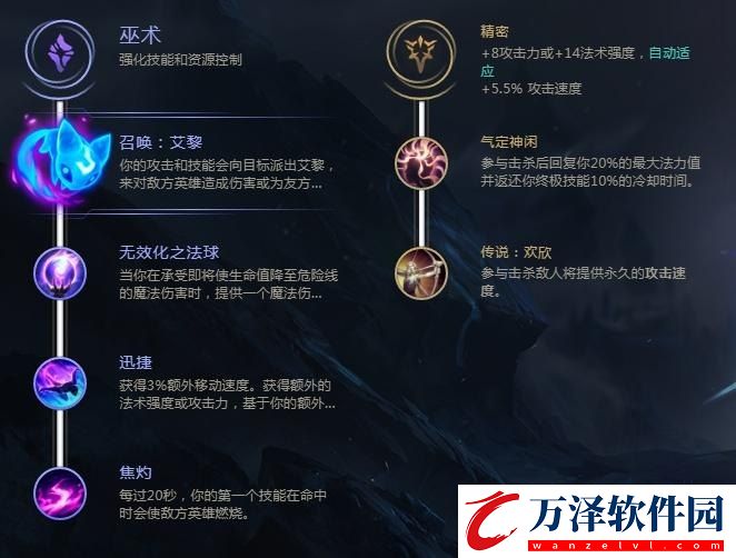 英雄聯(lián)盟阿卡麗符文征服者