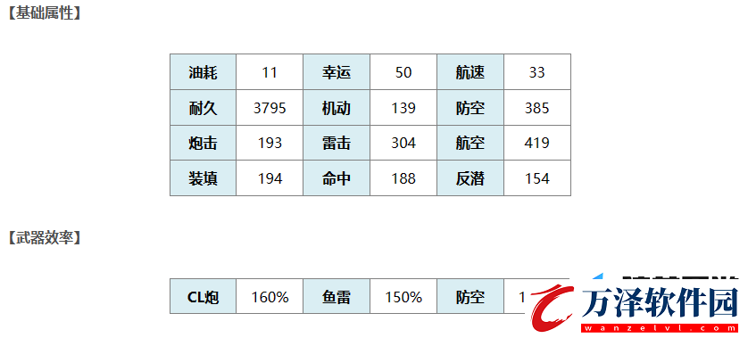 碧藍(lán)航線吉尚艦船