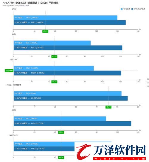 DX11游戲抽查測評