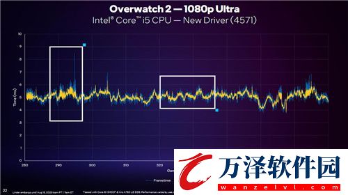 DX11游戲抽查測評