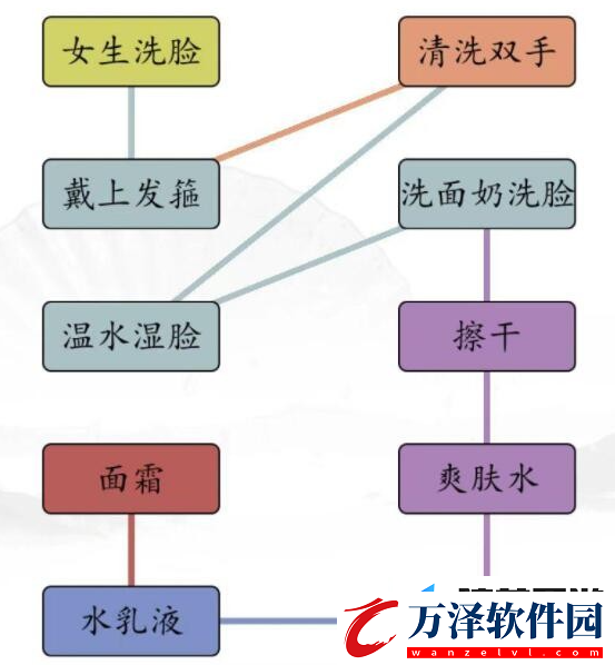 漢字找茬王男女洗臉不同流程攻略