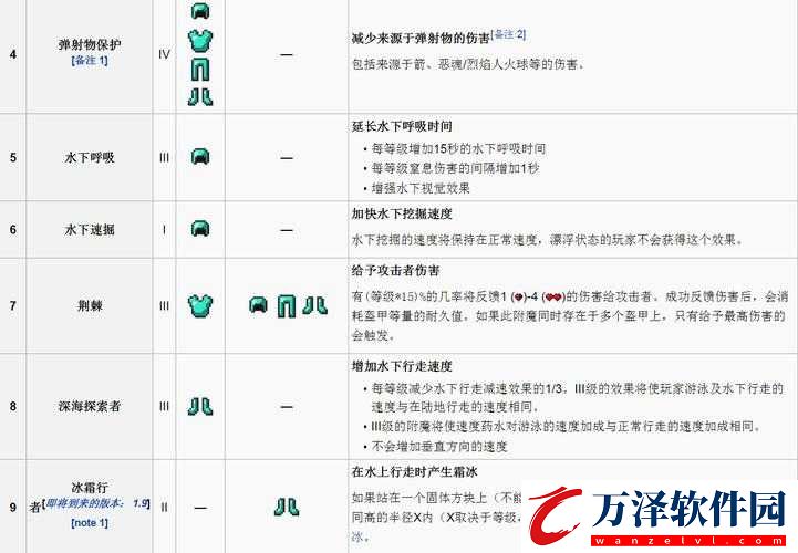 石質(zhì)碎片附魔指南