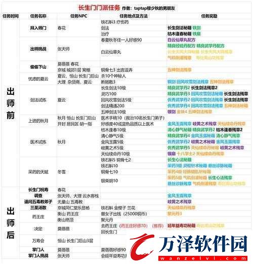 我的俠客殺NPC角色后主線能否繼續(xù)及解法